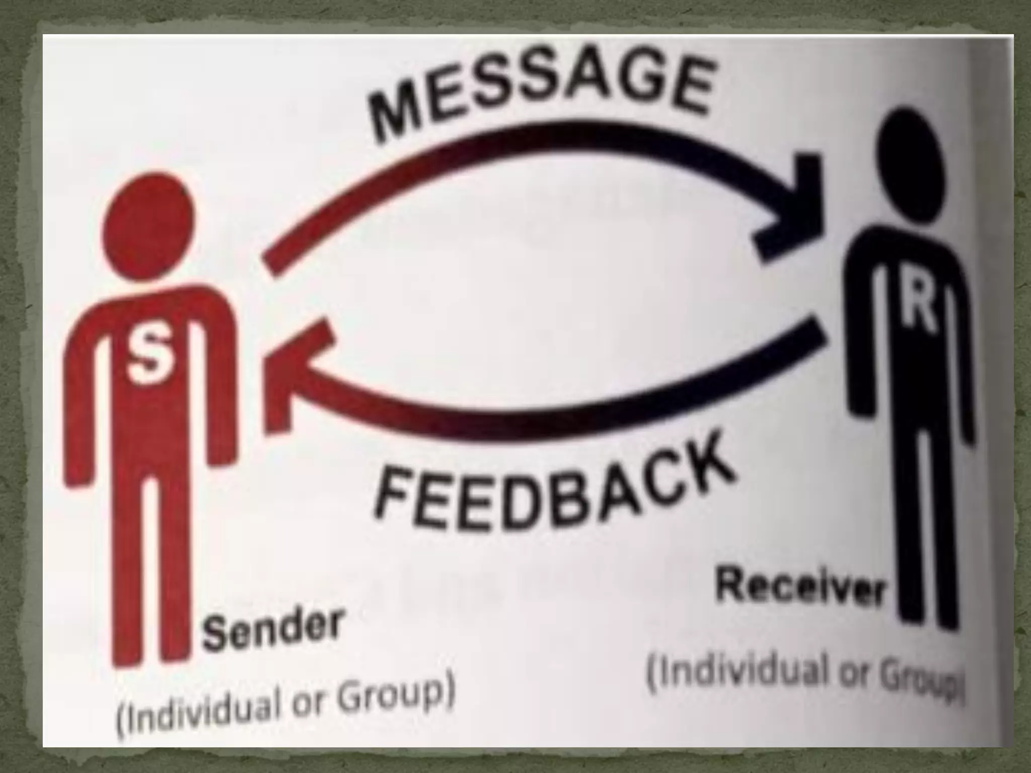 Communication  cycle code 402 class ix  chapter 1