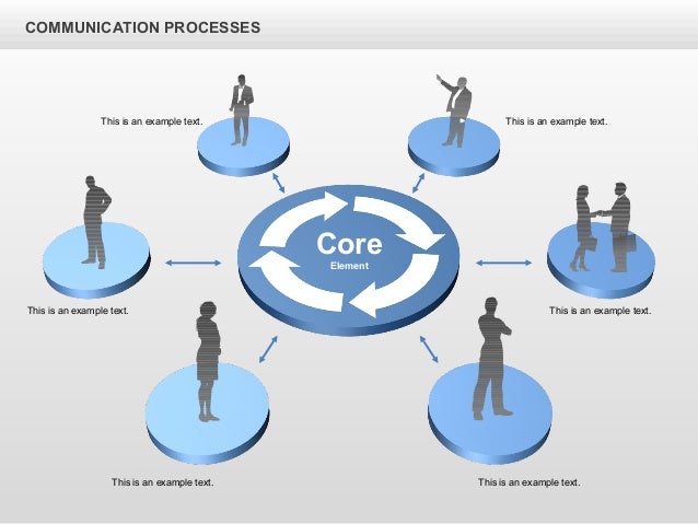  What Is Communication Cycle Communication 2019 02 09