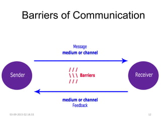 Barriers of Communication
03-09-2015 02:18:33 12
 