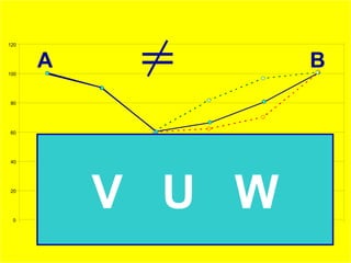 A V  U  W 20 40 60 80 100 120 2007 2008 2009 2010 2011 2012 0 B 