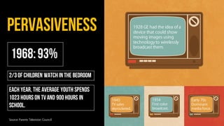 1968:93%
Source: Parents Television Council
Pervasiveness
2/3of children watch inthe bedroom
EACH YEAR, The AVERAGE youth spends
1023 hours ON TVand 900hours in
school.
1928 GE had the idea of a
device that could show
moving images using
technology to wirelessly
broadcast them.
1945
TV sales
skyrocketed.
1954
First color
broadcast.
Early 70s
Dominant
media force.
 