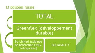 Et poupées russes
TOTAL
Greenflex (développement
durable)
Be-Linked (cabinet
de référence ONG-
Entreprises)
SOCIATALITY
 