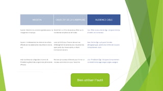 Bien utiliser l’outil
 