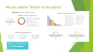 Ne pas oublier Twitter et les autres
 