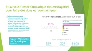 Et surtout l’essor fantastique des messageries
pour faire des dons et communiquer
 