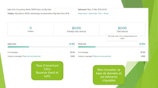 Taux d’ouverture
Clics
Bounces (hard et
soft)
Bien travailler sa
base de données et
ses éléments
cliquables
 