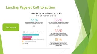 Landing Page et Call to action
Tout se teste
 