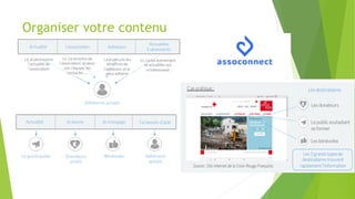 Organiser votre contenu
 