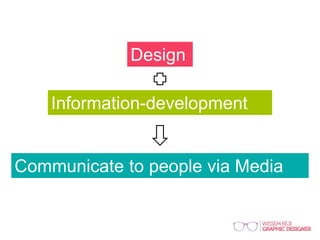 Design
Information-development
Communicate to people via Media
 