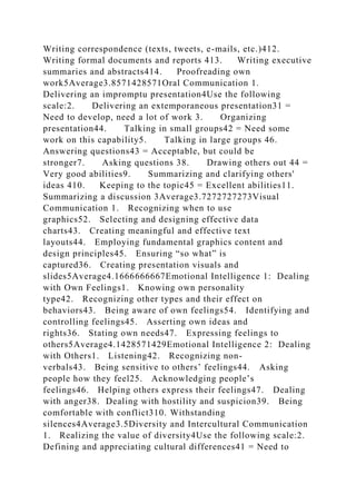 Writing correspondence (texts, tweets, e-mails, etc.)412.
Writing formal documents and reports 413. Writing executive
summaries and abstracts414. Proofreading own
work5Average3.8571428571Oral Communication 1.
Delivering an impromptu presentation4Use the following
scale:2. Delivering an extemporaneous presentation31 =
Need to develop, need a lot of work 3. Organizing
presentation44. Talking in small groups42 = Need some
work on this capability5. Talking in large groups 46.
Answering questions43 = Acceptable, but could be
stronger7. Asking questions 38. Drawing others out 44 =
Very good abilities9. Summarizing and clarifying others'
ideas 410. Keeping to the topic45 = Excellent abilities11.
Summarizing a discussion 3Average3.7272727273Visual
Communication 1. Recognizing when to use
graphics52. Selecting and designing effective data
charts43. Creating meaningful and effective text
layouts44. Employing fundamental graphics content and
design principles45. Ensuring “so what” is
captured36. Creating presentation visuals and
slides5Average4.1666666667Emotional Intelligence 1: Dealing
with Own Feelings1. Knowing own personality
type42. Recognizing other types and their effect on
behaviors43. Being aware of own feelings54. Identifying and
controlling feelings45. Asserting own ideas and
rights36. Stating own needs47. Expressing feelings to
others5Average4.1428571429Emotional Intelligence 2: Dealing
with Others1. Listening42. Recognizing non-
verbals43. Being sensitive to others’ feelings44. Asking
people how they feel25. Acknowledging people’s
feelings46. Helping others express their feelings47. Dealing
with anger38. Dealing with hostility and suspicion39. Being
comfortable with conflict310. Withstanding
silences4Average3.5Diversity and Intercultural Communication
1. Realizing the value of diversity4Use the following scale:2.
Defining and appreciating cultural differences41 = Need to
 