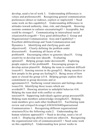 develop, need a lot of work 3. Understanding differences is
values and preferences44. Recognizing general communication
preferences (direct or indirect, explicit or implicit)42 = Need
some work on this capability5. Understanding differences in
attitudes toward authority, time, risk, and change46. Knowing
customs common to cultures encountering43 = Acceptable, but
could be stronger7. Communicating in intercultural social
situations4Average44 = Very good abilitiesPart 2 Group and
Organizational Communication Area and Capability5 =
Excellent abilitiesGroup and Team Communication and
Dynamics 1. Identifying and clarifying goals and
objectives42. Clearly defining the problem under
discussion43. Examining all facets of the
problem44. Encouraging others to generate ideas35. Using
creativity to develop new ideas46. Evaluating
options47. Helping groups make decisions48. Exploring
people aspects of the problem49. Encouraging groups to
develop action plans410. Helping the team to confront difficult
issues411. Sensing tension in the group312. Being sensitive to
how people in the group are feeling313. Being aware of how
open or closed the group is314. Helping groups explore their
commitment to group decisions and or
agreements315. Surfacing vested interests and feelings about
issues316. Identifying those issues which are
avoided417. Drawing attention to unhelpful behavior 418.
Helping the team deal with conflict or other
tension419. Supporting individuals against group pressure420.
Helping team members acknowledge strengths421. Helping
team members give each other feedback322. Facilitating team
review and critique3Average3.6363636364Organizational
Communication 1. Recognizing different organizational
structures3Use the following scale:2. Understanding the
human relations approach31 = Need to develop, need a lot of
work 3. Displaying ability to motivate others34. Recognizing
the organizational role of communication22 = Need some work
on this capability5. Understanding how power works in
 