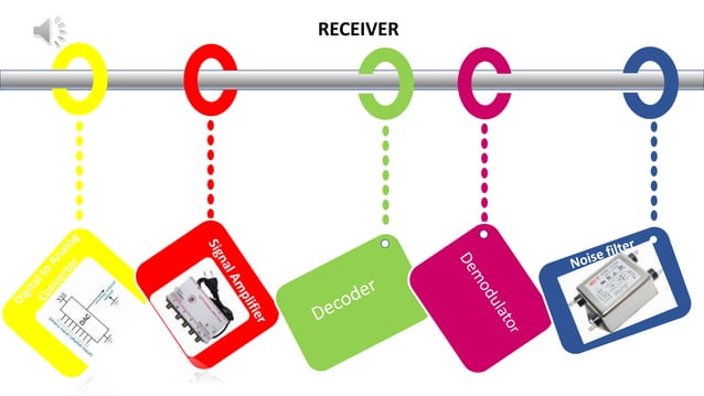 Communication devices (Electromagnetism) | PPT