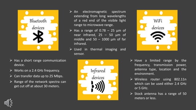 Communication devices (Electromagnetism) | PPT