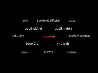 DISPOSITIF site web bannière appli widget appli mobile site wap web widget plateforme diffusion plateforme partage messenger jeu vidéo borne cinéma 