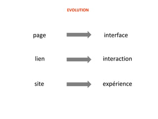 EVOLUTION page interface lien interaction site expérience 