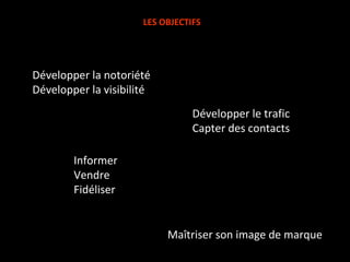 LES OBJECTIFS Développer la notoriété Développer la visibilité Informer Vendre Fidéliser Développer le trafic Capter des contacts Maîtriser son image de marque 