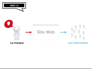 WEB 1.0 