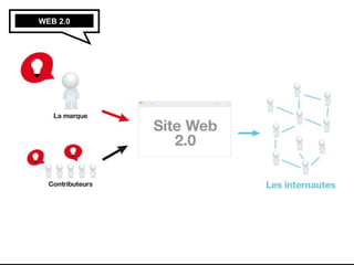 WEB 2.0 