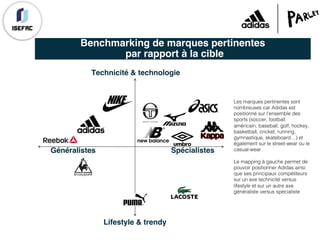 Benchmarking de marques pertinentes
par rapport à la cible
Les marques pertinentes sont
nombreuses car Adidas est
positionné sur l’ensemble des
sports (soccer, football
américain, baseball, golf, hockey,
basketball, cricket, running,
gymnastique, skateboard…) et
également sur le street-wear ou le
casual-wear.
Le mapping à gauche permet de
pouvoir positionner Adidas ainsi
que ses principaux compétiteurs
sur un axe technicité versus
lifestyle et sur un autre axe
généraliste versus spécialiste
Technicité & technologie
Lifestyle & trendy
Généralistes Spécialistes
 