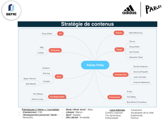 Stratégie de contenus
Thématiques (1 thème = 1 journaliste)
- Entertainment : PJB
- Développement personnel / Santé … :
Alexandra
- Mode / Mode ‘écolo’ : Wala
- Lifestyle : Marion
- Sport : Nadjate
- Zéro déchet : Annabelle
Ligne éditoriale :
Contenu inspirant
Ton dynamique,
Enthousiaste,
Tutoiement,
Vocabulaire de la cible,
Expérientiel,
Humour
 