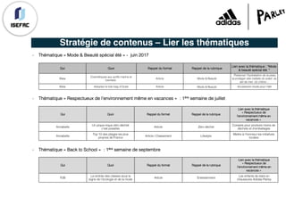 Stratégie de contenus – Lier les thématiques
- Thématique « Mode & Beauté spécial été » - juin 2017
Qui Quoi Rappel du format Rappel de la rubrique
Lien avec la thématique : “Mode
& beauté spécial été "
Wala
Cosmétiques aux actifs marins et
bienfaits
Article Mode & Beauté
Préserver l’hydratation de la peau,
la protéger des méfaits du soleil, du
sel de mer, du chlore…
Wala Adoptez le tote bag d'Océe Article Mode & Beauté Accessoire mode pour l'été
Qui Quoi Rappel du format Rappel de la rubrique
Lien avec la thématique
« Respectueux de
l’environnement même en
vacances «
Annabelle
Un pique-nique zéro déchet
c’est possible
Article Zéro déchet
Conseils pour produire moins de
déchets et d’emballages
Annabelle
Top 10 des plages les plus
propres de France
Article / Classement Lifestyle
Mettre à l’honneur les initiatives
locales
- Thématique « Respectueux de l’environnement même en vacances » : 1ère semaine de juillet
- Thématique « Back to School » : 1ère semaine de septembre
Qui Quoi Rappel du format Rappel de la rubrique
Lien avec la thématique
« Respectueux de
l’environnement même en
vacances «
PJB
La rentrée des classes sous le
signe de l’écologie et de la mode
Article Entertainment
Les enfants de stars en
chaussures Adidas Parley
 