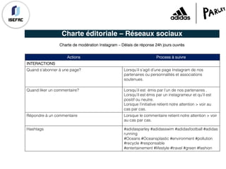 Charte éditoriale – Réseaux sociaux
Charte de modération Instagram – Délais de réponse 24h jours ouvrès
Actions Process à suivre
INTERACTIONS
Quand s’abonner à une page? Lorsqu’il s’agit d’une page Instagram de nos
partenaires ou personnalités et associations
soutenues.
Quand liker un commentaire? Lorsqu’il est émis par l’un de nos partenaires .
Lorsqu’il est émis par un instagrameur et qu’il est
positif ou neutre.
Lorsque l’initiative retient notre attention > voir au
cas par cas.
Répondre à un commentaire Lorsque le commentaire retient notre attention > voir
au cas par cas.
Hashtags #adidasparley #adidasswim #adidasfootball #adidas
running
#Oceans #Oceansplastic #environment #pollution
#recycle #responsable
#entertainement #lifestyle #travel #green #fashion
 