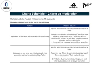 Charte éditoriale – Charte de modération
Messages postés sur le mur en lien avec la charte éditoriale
Actions Process à suivre
Messages en lien avec les initiatives d'Adidas Parley
Vérifier la cohérence avec la charte éditoriale de la
page
Liker le commentaire, répondre par "Merci de votre
intérêt et de votre partage!", renvoyer vers du
contenu déjà existant ou site web, puis proposer de
le relayer sur le compte twitter
+ transmettre le message au comité de rédaction
Messages en lien avec une initiative locale hors
associations et partenariats d'Adidas Parley
Vérifier la cohérence avec la charte éditoriale de la
page
Répondre par "Merci de votre initiative et partage !
Bonne continuation!" Puis cacher le post
Si l'initiative illustre un article du blog ou un post
,liker puis proposer de la relayer sur twitter
Charte de modération Facebook - Délai de réponse 12h jours ouvrés
 