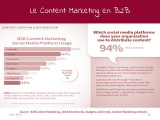 Le Content Marketing en B2B
Mars 2018 29
Source : B2B Content Marketing, 2016 Benchmarks, Budgets and Trends, Content Marketing Institute
 