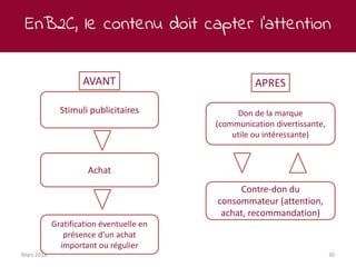 EnB2C, le contenu doit capter l’attention
Mars 2018 30
Stimuli publicitaires
Achat
Gratification éventuelle en
présence d’un achat
important ou régulier
AVANT APRES
Don de la marque
(communication divertissante,
utile ou intéressante)
Contre-don du
consommateur (attention,
achat, recommandation)
 