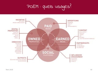 POEM : quels usages?
Mars 2018 44
 