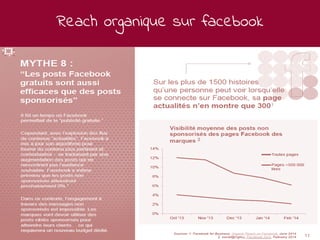Reach organique sur facebook
Mars 2018 54
 
