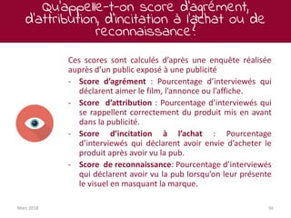 Qu’appelle-t-on score d’agrément,
d’attribution, d’incitation à l’achat ou de
reconnaissance?
Mars 2018 56
Ces scores sont calculés d’après une enquête réalisée
auprès d’un public exposé à une publicité
- Score d’agrément : Pourcentage d’interviewés qui
déclarent aimer le film, l’annonce ou l’affiche.
- Score d’attribution : Pourcentage d’interviewés qui
se rappellent correctement du produit mis en avant
dans la publicité.
- Score d’incitation à l’achat : Pourcentage
d’interviewés qui déclarent avoir envie d’acheter le
produit après avoir vu la pub.
- Score de reconnaissance: Pourcentage d’interviewés
qui déclarent avoir vu la pub lorsqu’on leur présente
le visuel en masquant la marque.
 