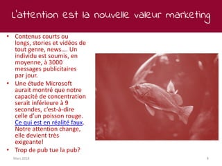 L’attention est la nouvelle valeur marketing
Mars 2018 8
• Contenus courts ou
longs, stories et vidéos de
tout genre, news…. Un
individu est soumis, en
moyenne, à 3000
messages publicitaires
par jour.
• Une étude Microsoft
aurait montré que notre
capacité de concentration
serait inférieure à 9
secondes, c’est-à-dire
celle d’un poisson rouge.
Ce qui est en réalité faux.
Notre attention change,
elle devient très
exigeante!
• Trop de pub tue la pub?
 