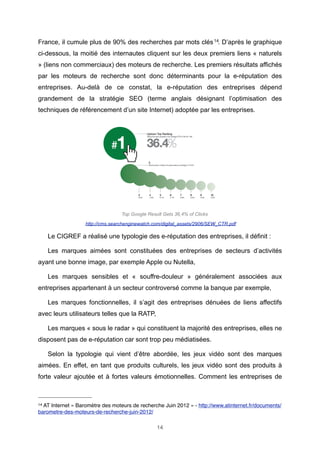 France, il cumule plus de 90% des recherches par mots clés 14. D’après le graphique
ci-dessous, la moitié des internautes cliquent sur les deux premiers liens « naturels
» (liens non commerciaux) des moteurs de recherche. Les premiers résultats affichés
par les moteurs de recherche sont donc déterminants pour la e-réputation des
entreprises. Au-delà de ce constat, la e-réputation des entreprises dépend
grandement de la stratégie SEO (terme anglais désignant l’optimisation des
techniques de référencement d’un site Internet) adoptée par les entreprises.

Top Google Result Gets 36,4% of Clicks
http://cms.searchenginewatch.com/digital_assets/2906/SEW_CTR.pdf

Le CIGREF a réalisé une typologie des e-réputation des entreprises, il définit :
Les marques aimées sont constituées des entreprises de secteurs d’activités
ayant une bonne image, par exemple Apple ou Nutella,
Les marques sensibles et « souffre-douleur » généralement associées aux
entreprises appartenant à un secteur controversé comme la banque par exemple,
Les marques fonctionnelles, il s’agit des entreprises dénuées de liens affectifs
avec leurs utilisateurs telles que la RATP,
Les marques « sous le radar » qui constituent la majorité des entreprises, elles ne
disposent pas de e-réputation car sont trop peu médiatisées.
Selon la typologie qui vient d’être abordée, les jeux vidéo sont des marques
aimées. En effet, en tant que produits culturels, les jeux vidéo sont des produits à
forte valeur ajoutée et à fortes valeurs émotionnelles. Comment les entreprises de

14

AT Internet « Baromètre des moteurs de recherche Juin 2012 » - http://www.atinternet.fr/documents/
barometre-des-moteurs-de-recherche-juin-2012/
14

 