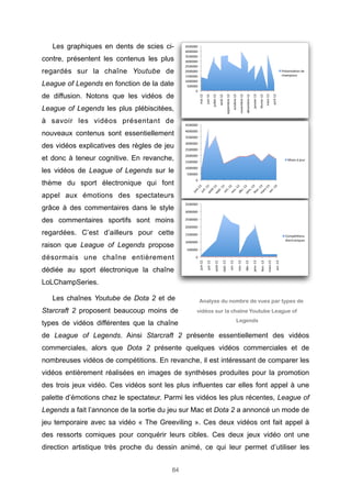 à savoir les vidéos présentant de

avril+13"

mars+13"

février+13"

janvier+13"

décembre+12"

octobre+12"

novembre+12"

League of Legends les plus plébiscitées,

août+12"

de diffusion. Notons que les vidéos de

septembre+12"

League of Legends en fonction de la date

Présenta>on"de"
champions"

juillet+12"

regardés sur la chaîne Youtube de

mai+12"

contre, présentent les contenus les plus

4500000"
4000000"
3500000"
3000000"
2500000"
2000000"
1500000"
1000000"
500000"
0"

juin+12"

Les graphiques en dents de scies ci-

4500000"

nouveaux contenus sont essentiellement

4000000"

des vidéos explicatives des règles de jeu

3000000"

et donc à teneur cognitive. En revanche,

2000000"

les vidéos de League of Legends sur le

1000000"

thème du sport électronique qui font

0"

3500000"
2500000"

grâce à des commentaires dans le style

il.

3500000"

des commentaires sportifs sont moins

ju

in

+1
2"
+1
ao 2"
ût
+1
se 2"
pt
. +1
oc 2"
t.+
1
no 2"
v.+
1
dé 2"
c.+
12
ja
nv "
. +1
fé 3"
vr
.+
m 13"
ar
s+ 1
3
av "
r.+
13
"

500000"

ju

appel aux émotions des spectateurs

Mises"à"jour"

1500000"

2500000"

500000"

avr.+13"

mars+13"

févr.+13"

déc.+12"

janv.+13"

oct.+12"

nov.+12"

0"

sept.+12"

dédiée au sport électronique la chaîne

Compé>>ons"
électroniques"

1000000"

août+12"

désormais une chaîne entièrement

1500000"

juil.+12"

raison que League of Legends propose

2000000"

juin+12"

regardées. C’est d’ailleurs pour cette

3000000"

LoLChampSeries.
Les chaînes Youtube de Dota 2 et de

Analyse du nombre de vues par types de

Starcraft 2 proposent beaucoup moins de

vidéos sur la chaîne Youtube League of

types de vidéos différentes que la chaîne

Legends

de League of Legends. Ainsi Starcraft 2 présente essentiellement des vidéos
commerciales, alors que Dota 2 présente quelques vidéos commerciales et de
nombreuses vidéos de compétitions. En revanche, il est intéressant de comparer les
vidéos entièrement réalisées en images de synthèses produites pour la promotion
des trois jeux vidéo. Ces vidéos sont les plus influentes car elles font appel à une
palette d’émotions chez le spectateur. Parmi les vidéos les plus récentes, League of
Legends a fait l’annonce de la sortie du jeu sur Mac et Dota 2 a annoncé un mode de
jeu temporaire avec sa vidéo « The Greeviling ». Ces deux vidéos ont fait appel à
des ressorts comiques pour conquérir leurs cibles. Ces deux jeux vidéo ont une
direction artistique très proche du dessin animé, ce qui leur permet d’utiliser les
64

 