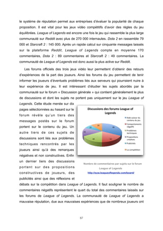 le système de réputation permet aux entreprises d’évaluer la popularité de chaque
proposition. Il est vital pour les jeux vidéo compétitifs d’avoir des règles du jeu
équilibrées. League of Legends est encore une fois le jeu qui rassemble la plus large
communauté sur Reddit avec plus de 270 000 internautes. Dota 2 en rassemble 79
000 et Starcraft 2 : 145 000. Après un rapide calcul sur cinquante messages laissés
sur la plateforme Reddit, League of Legends compte en moyenne 170
commentaires, Dota 2 : 89 commentaires et Starcraft 2 : 49 commentaires. La
communauté de League of Legends est donc aussi la plus active sur Reddit.
Les forums officiels des trois jeux vidéo leur permettent d’obtenir des retours
d’expériences de la part des joueurs. Ainsi les forums du jeu permettent de tenir
informer les joueurs d’éventuels problèmes liés aux serveurs qui pourraient nuire à
leur expérience de jeu. Il est intéressant d’étudier les sujets abordés par la
communauté sur le forum « Discussion générale » qui contient généralement le plus
de discussions et dont les sujets ne portent pas uniquement sur le jeu League of
Legends. Cette étude menée sur dix

Discussions(des(forums(League(of(
Legends(

pages sélectionnées au hasard sur le
forum révèle qu’un tiers des

Aide#autour#du#
contenu#du#jeu#

messages postés sur le forum
portent sur le contenu du jeu. Un

33#

22#

autre tiers de ces sujets de

96#

Problèmes#
techniques#

43#

discussions sont liés aux problèmes

Comportements#
néga:fs#

49#

52#

Proposi:ons#
créa:ves#

techniques rencontrés par les

Publicités#

joueurs ainsi qu’à des remarques

La#compé::on#

négatives et non constructives. Enfin
un dernier tiers des discussions

Nombre de commentaires par sujets sur le forum

portent sur des propositions

League of Legends

constructives de joueurs, des

http://euw.leagueoflegends.com/board/

publicités ainsi que des réflexions et
débats sur la compétition dans League of Legends. Il faut souligner le nombre de
commentaires négatifs représentent le quart du total des commentaires laissés sur
les forums de League of Legends. La communauté de League of Legends a
mauvaise réputation, due aux mauvaises expériences que de nombreux joueurs ont

67

 