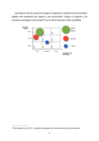 Les facteurs clés de succès de League of Legends en matière de communication
digitale sont importants par rapport à ses concurrents. League of Legends a de
nombreux avantages concurrentiels 68 sur le marché des jeux vidéo compétitifs :

68

Pierre Bouloc Les N.T.I.C.: nouvelles technologies de l’information et de la communication
75

 