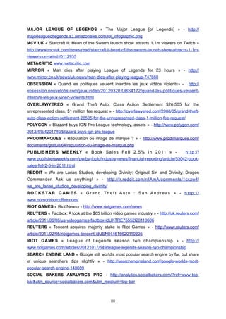 MAJOR LEAGUE OF LEGENDS « The Major League [of Legends] » - http://
majorleagueoflegends.s3.amazonaws.com/lol_infographic.png
MCV UK « Starcraft II: Heart of the Swarm launch show attracts 1.1m viewers on Twitch »
http://www.mcvuk.com/news/read/starcraft-ii-heart-of-the-swarm-launch-show-attracts-1-1mviewers-on-twitch/0112935
METACRITIC www.metacritic.com
MIRROR « Man dies after playing League of Legends for 23 hours » - http://
www.mirror.co.uk/news/uk-news/man-dies-after-playing-league-747660
OBSESSION « Quand les politiques veulent interdire les jeux vidéos violents» -

http://

obsession.nouvelobs.com/jeux-video/20120320.OBS4172/quand-les-politiques-veulentinterdire-les-jeux-video-violents.html
OVERLAWYERED « Grand Theft Auto: Class Action Settlement $26,505 for the
unrepresented class, $1 million fee request » - http://overlawyered.com/2008/05/grand-theftauto-class-action-settlement-26505-for-the-unrepresented-class-1-million-fee-request/
POLYGON « Blizzard buys IGN Pro League technology, assets » - http://www.polygon.com/
2013/4/8/4201740/blizzard-buys-ign-pro-league
PRODIMARQUES « Réputation ou image de marque ? » - http://www.prodimarques.com/
documents/gratuit/64/reputation-ou-image-de-marque.php
P U B L I S H E R S W E E K LY « B o o k S a l e s F e l l 2 . 5 % i n 2 0 11 » -

http://

www.publishersweekly.com/pw/by-topic/industry-news/financial-reporting/article/53042-booksales-fell-2-5-in-2011.html
REDDIT « We are Larian Studios, developing Divinity: Original Sin and Divinity: Dragon
Commander. Ask us anything! » - http://fr.reddit.com/r/IAmA/comments/1cxzw4/
we_are_larian_studios_developing_divinity/
R O C K S TA R G A M E S « G r a n d T h e f t A u t o : S a n A n d r e a s » - h t t p : / /
www.nomorehotcoffee.com/
RIOT GAMES « Riot News» - http://www.riotgames.com/news
REUTERS « Factbox: A look at the $65 billion video games industry » - http://uk.reuters.com/
article/2011/06/06/us-videogames-factbox-idUKTRE75552I20110606
REUTERS « Tencent acquires majority stake in Riot Games » - http://www.reuters.com/
article/2011/02/05/riotgames-tencent-idUSN044616620110205
RIOT GAMES « League of Legends season two championship » - http://
www.riotgames.com/articles/20121017/549/league-legends-season-two-championship
SEARCH ENGINE LAND « Google still world’s most popular search engine by far, but share
of unique searchers dips slightly » - http://searchengineland.com/google-worlds-mostpopular-search-engine-148089
SOCIAL BAKERS ANALYTICS PRO - http://analytics.socialbakers.com/?ref=www-topbar&utm_source=socialbakers.com&utm_medium=top-bar

80

 