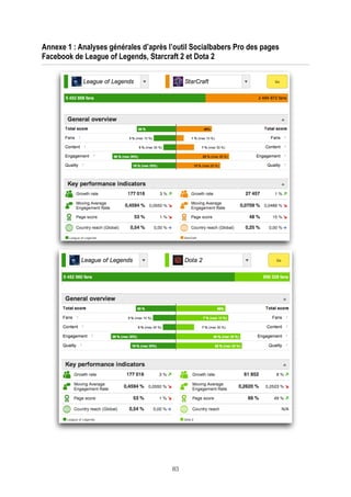 Annexe 1 : Analyses générales d’après l’outil Socialbabers Pro des pages
Facebook de League of Legends, Starcraft 2 et Dota 2

83

 