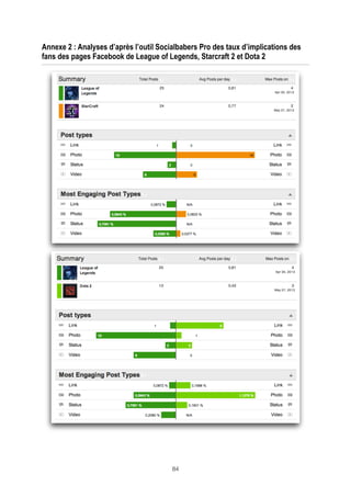Annexe 2 : Analyses d’après l’outil Socialbabers Pro des taux d’implications des
fans des pages Facebook de League of Legends, Starcraft 2 et Dota 2

84

 