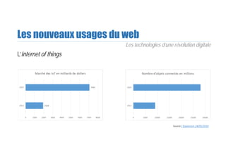 Les nouveaux usages du web
L’Internet of things
Les technologies d’une révolution digitale
Source L’Expansion 24/05/2016
 