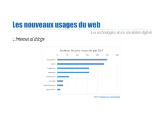 Les nouveaux usages du web
L’Internet of things
Les technologies d’une révolution digitale
Source L’Expansion 24/05/2016
 