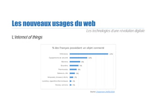 Les nouveaux usages du web
L’Internet of things
Les technologies d’une révolution digitale
Source L’Expansion 24/05/2016
 