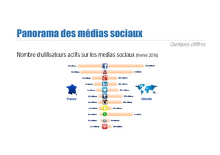 Panorama des médias sociaux
Quelques chiffres
Nombre d’utilisateurs actifs sur les medias sociaux (février 2016)
 