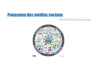 Panorama des médias sociaux
Tour d’horizon des réseaux sociaux
 