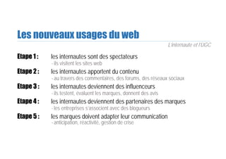 Les nouveaux usages du web
Etape 1 : les internautes sont des spectateurs
- ils visitent les sites web
Etape 2 : les internautes apportent du contenu
- au travers des commentaires, des forums, des réseaux sociaux
Etape 3 : les internautes deviennent des influenceurs
- ils testent, évaluent les marques, donnent des avis
Etape 4 : les internautes deviennent des partenaires des marques
- les entreprises s’associent avec des blogueurs
Etape 5 : les marques doivent adapter leur communication
- anticipation, réactivité, gestion de crise
L’internaute et l’UGC
 