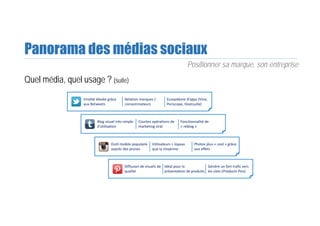 Panorama des médias sociaux
Quel média, quel usage ? (suite)
Positionner sa marque, son entreprise
Viralité élevée grâce 
aux Retweets
Relation marques / 
consommateurs
Ecosystème d’apps (Vine, 
Periscope, Hootsuite)
Blog visuel très simple 
d’utilisation
Courtes opérations de 
marketing viral
Fonctionnalité de 
« reblog »
Outil mobile populaire 
auprès des jeunes
Utilisateurs + loyaux 
que la moyenne
Photos plus « cool » grâce 
aux effets
Diffusion de visuels de 
qualité
Idéal pour la 
présentation de produits
Génère un fort trafic vers 
les sites (Products Pins)
 