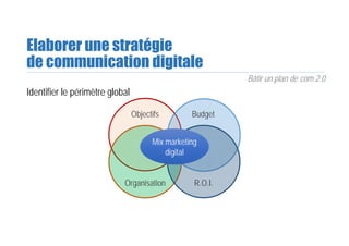 Elaborer une stratégie
de communication digitale
Bâtir un plan de com 2.0
Identifier le périmètre global
Objectifs Budget
Organisation R.O.I.
Mix marketing
digital
 