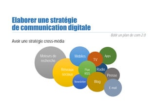 AppsApps
RadioRadio
Elaborer une stratégie
de communication digitale
Bâtir un plan de com 2.0
Avoir une stratégie cross-média
Moteurs de
recherche
Réseaux
sociaux
Réseaux
sociaux
MobilesMobiles
NewsletterNewsletter
TVTV
Flux
RSS
Flux
RSS
PressePresse
BlogBlog
E-mailE-mail
 