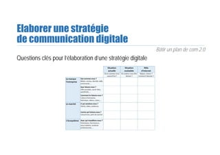 Elaborer une stratégie
de communication digitale
Bâtir un plan de com 2.0
Questions clés pour l’élaboration d’une stratégie digitale
 